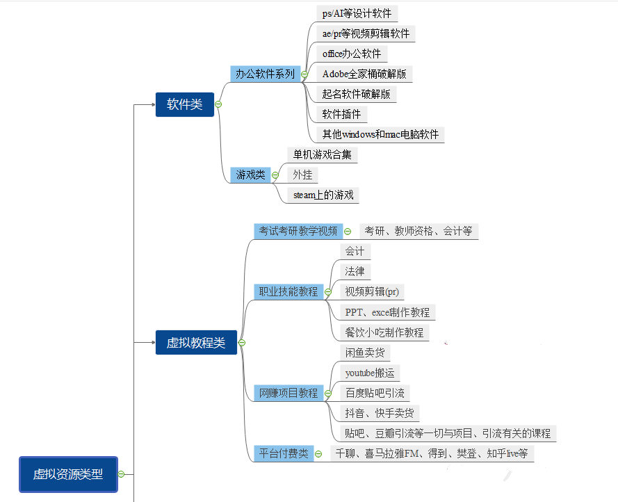 穷兼宝是什么？赚钱原理介绍插图5