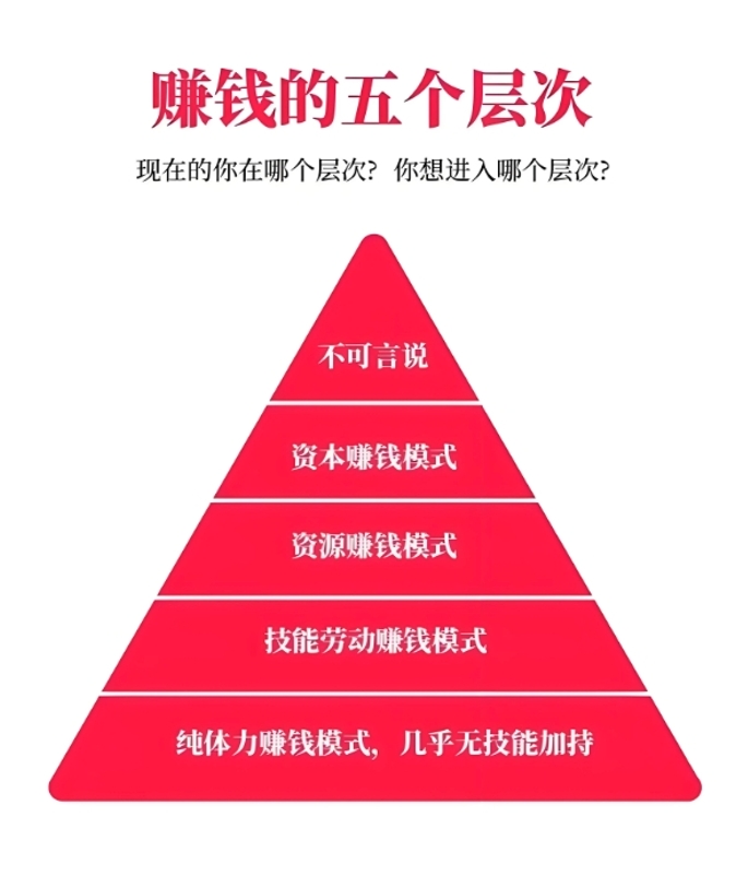 穷兼宝分享：人到中年才顿悟：普通人赚钱最快的方法插图